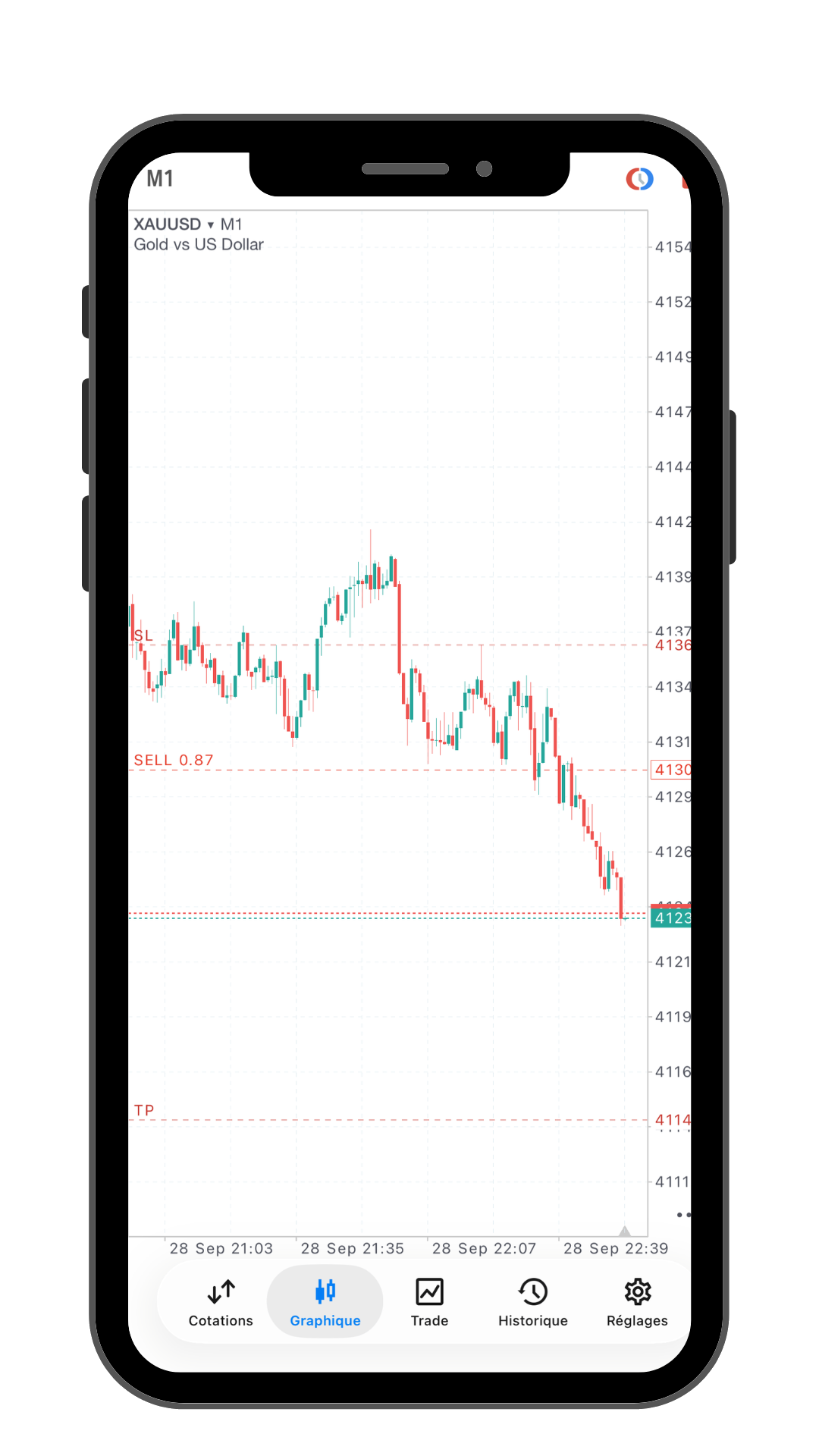 XAUUSD sell · Chart operator-provided MT5 example